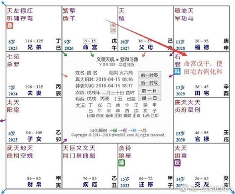 流年走到田宅宮|紫微斗數【紫微星入田宅宮】解析